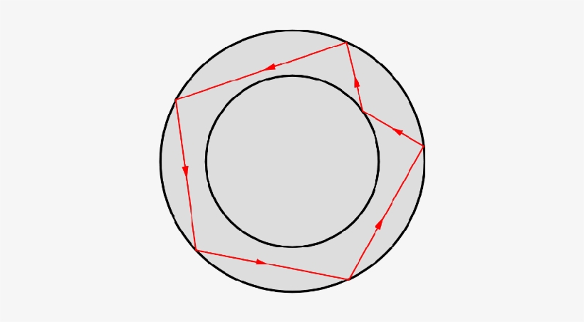 The Giant Is Orbiting On The Smaller Circle Shown - Circle, transparent png download