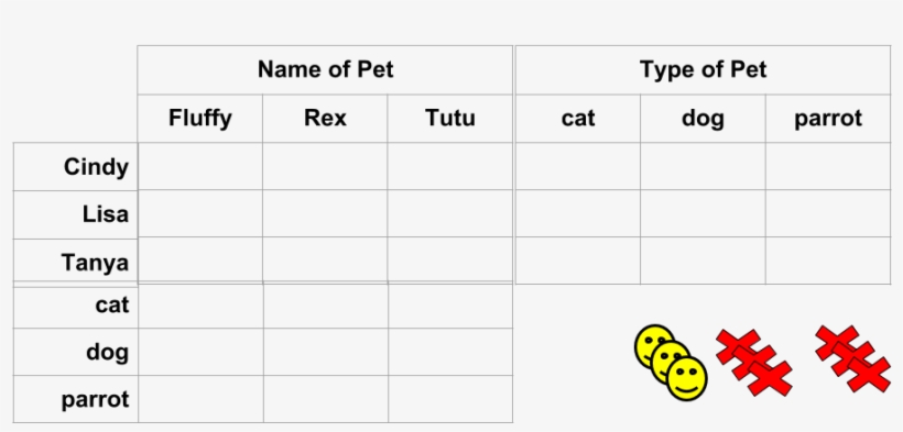 Can You Identify The Friend, The Type Of Pet, And The - Number, transparent png download