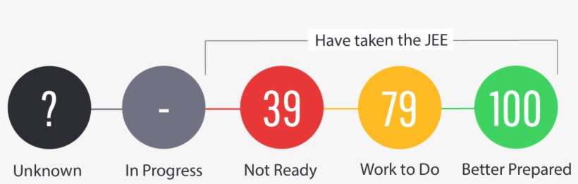 Better Prepared Country Has A Robust System To Find, - Circle, transparent png download