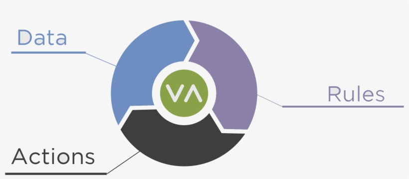 Software Life Cycle, transparent png download