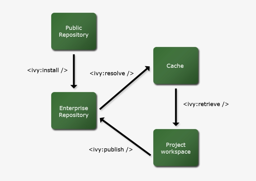 Main-tasks - Apache Ivy, transparent png download
