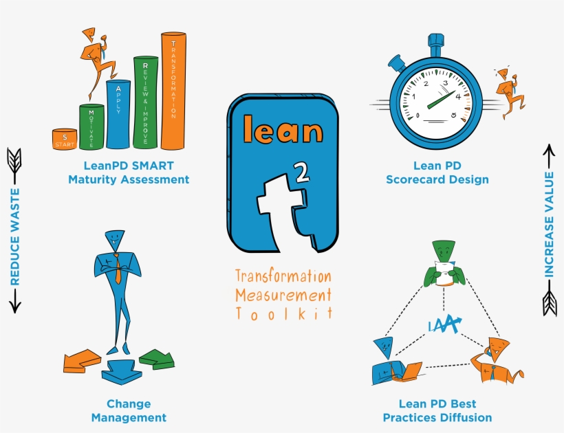 Development Process Improvement After Implementing - Graphic Design, transparent png download