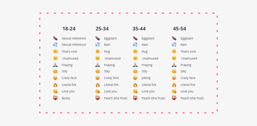 Emoji Meaning - Meaning Of Emojis, transparent png download