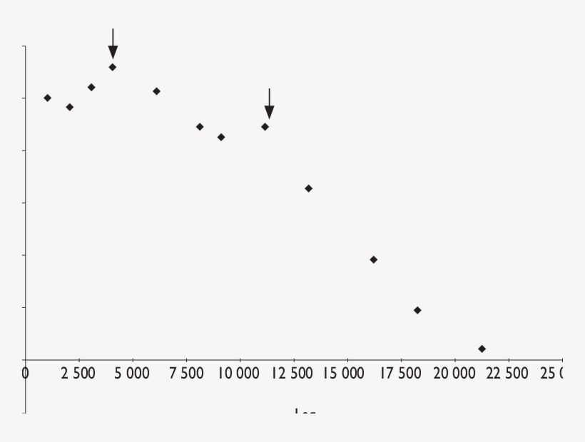 Representación De La Prueba De Función K De Ripley - Preh Gmbh, transparent png download