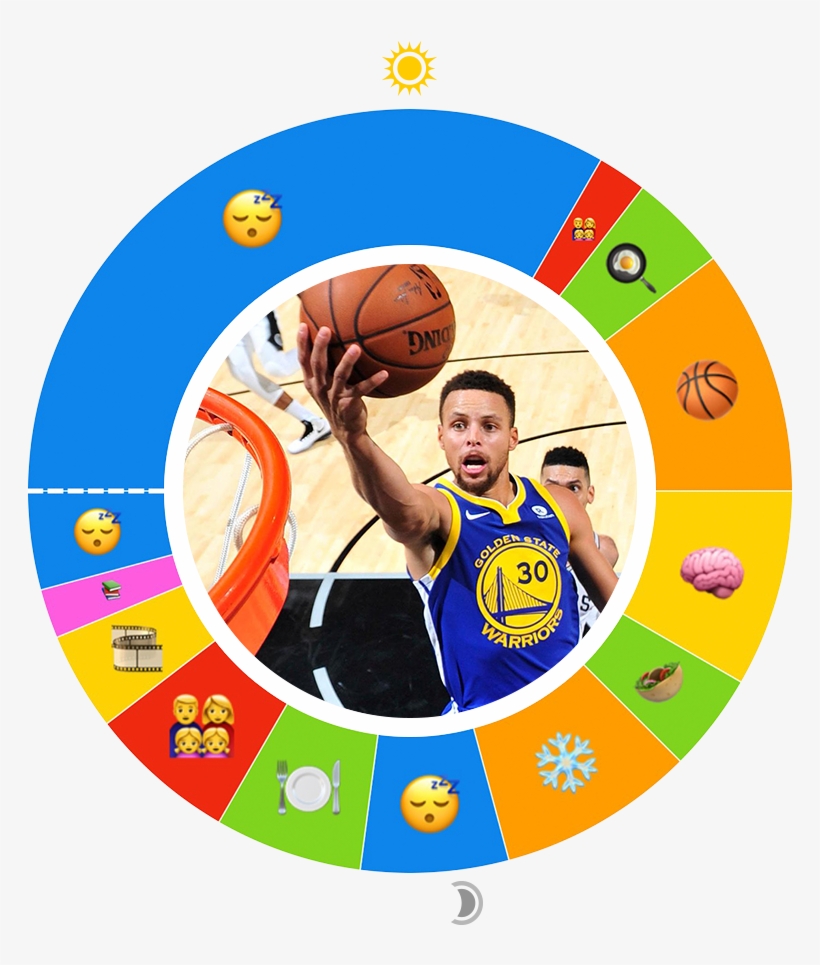 Day In The Life - Basketball Players Steph N Curry, transparent png download