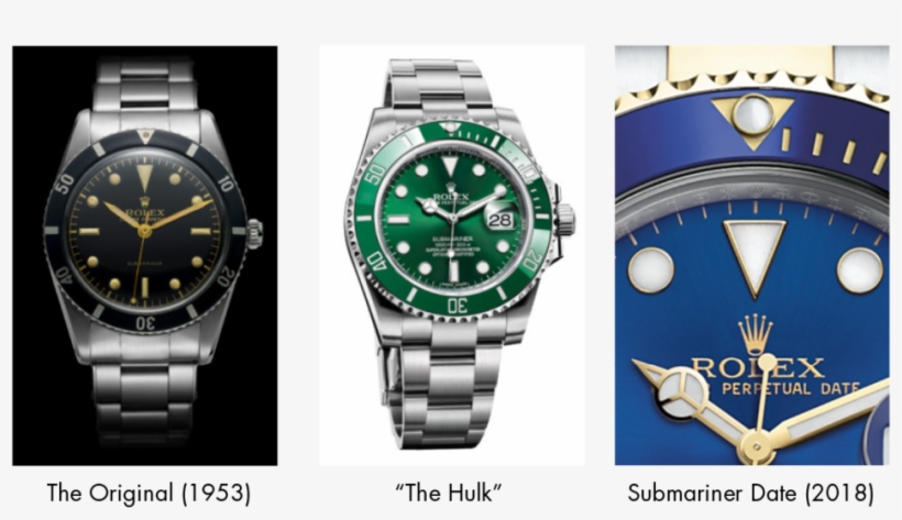 The Subs - Fifty Watches That Changed The World By Alex Newson, transparent png download