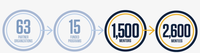 Mentor Memphis Grizzlies - Alvo Para Carabina De Pressão, transparent png download