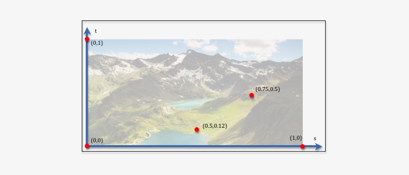 Images/example Texture Coordinates - Vedanta Philosophy: Self-knowledge Atma-jnana, transparent png download