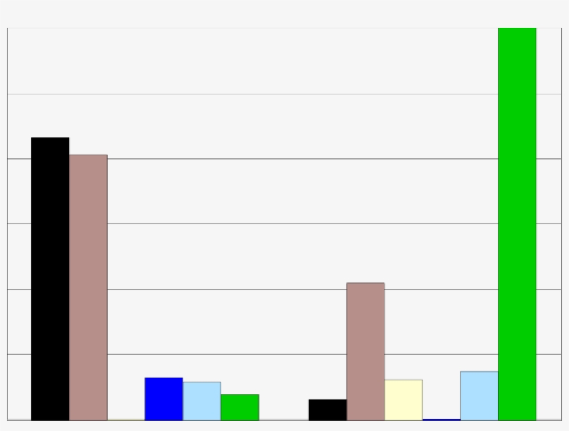 Disease Status For Coast Live Oaks With Recent Failures - Plot, transparent png download