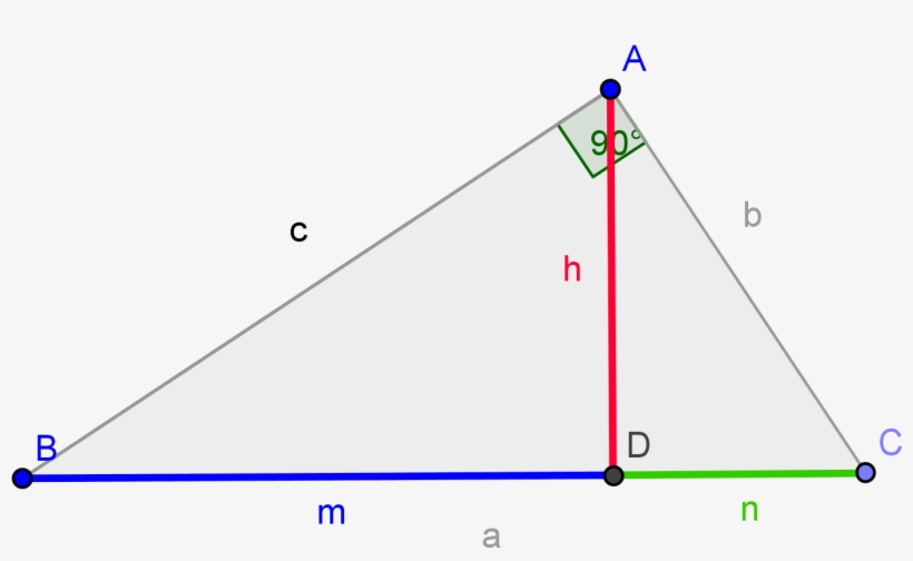 Comprueba Gráficamente Este Teorema En El Siguiente - Teorema De Triangulos Rectangulos, transparent png download