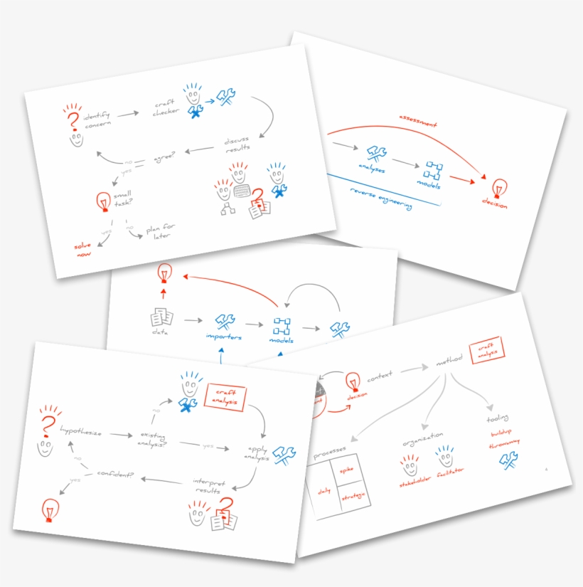 Moose Enables Humane Assessment - Moose, transparent png download