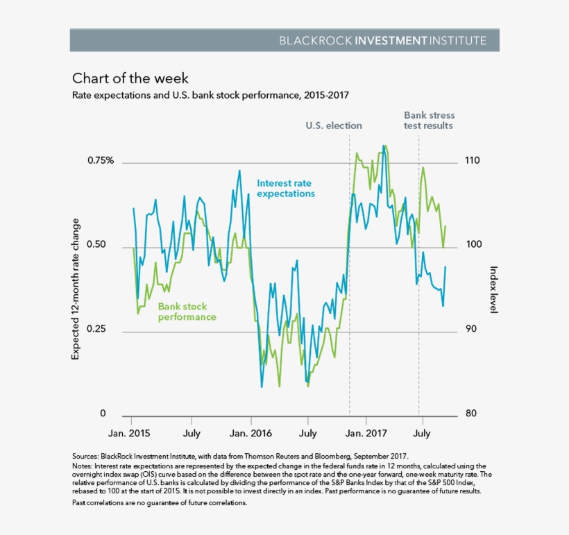 38202 Bii Cotw 092617 V3 Blog - Blog, transparent png download