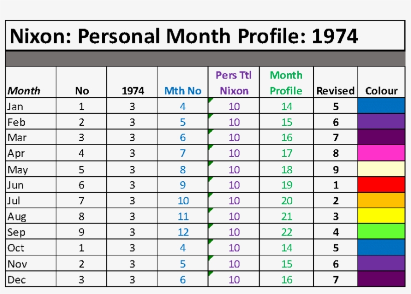 With Regard To The Professional Month's Coding Around - Standard Idler Size For Pipe Conveypr, transparent png download