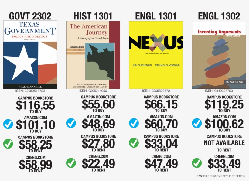 Danyelle - Nexus: A Rhetorical Reader For Writers, Books A La, transparent png download