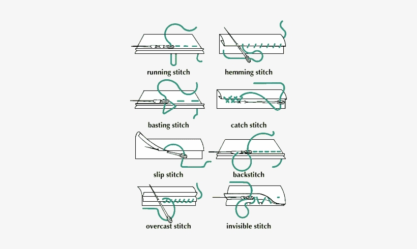 Basic Hand Sewing Stitches More - Basic Sewing Stitches, transparent png download