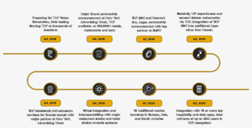 Roadmap2 - Road, transparent png download