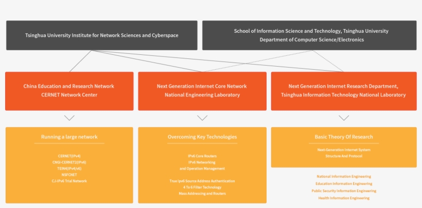 Research - Road, transparent png download