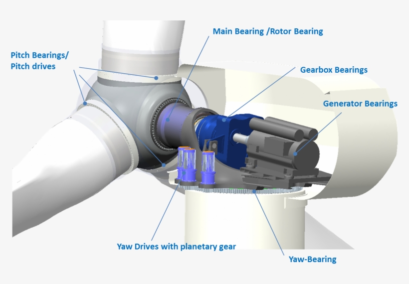 Tl In Wind Turbine - Pitch Bearing Wind Turbine, transparent png download