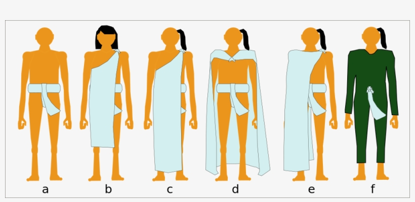 Varieties Of Clothing Worn By Aztec Men, Before The - Vestimenta De Los Mexicas, transparent png download