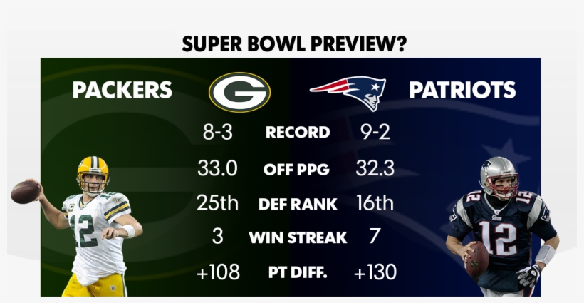 Packers And Patriots Facing Off In Super Bowl Preview - New England Patriots, transparent png download