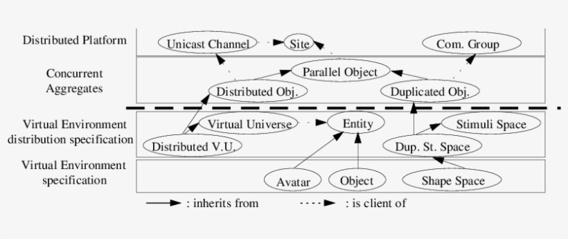 Layers And Example Classes Of Viper The Two First Layers - Writing, transparent png download