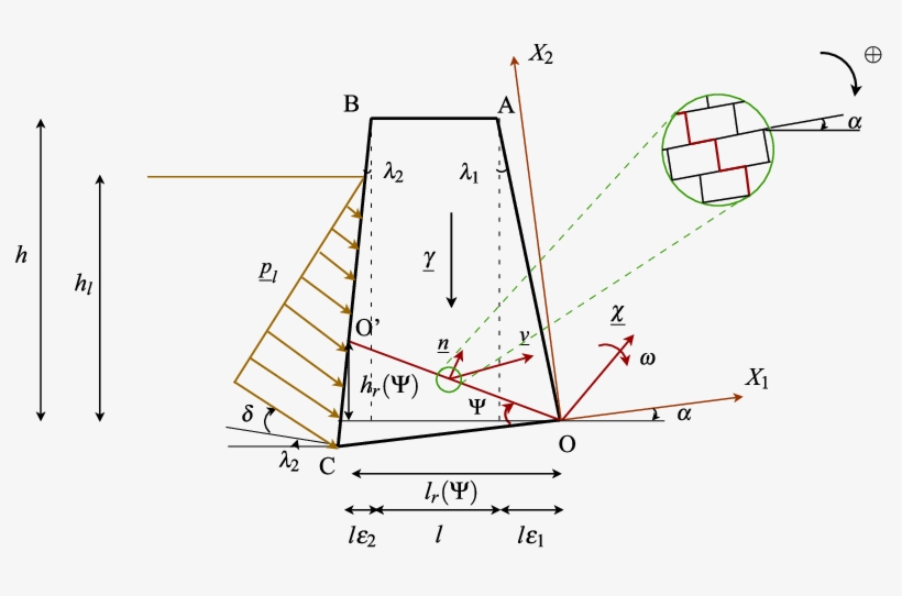 Failure Mechanism Of The Homogenized Dry-stone Wall - Dry Stone, transparent png download