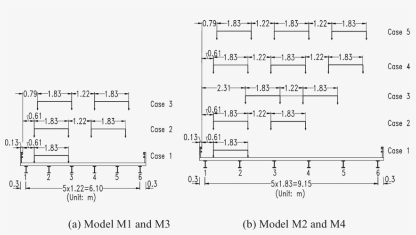 Loading Cases For Models M1 To M4 - Model, transparent png download