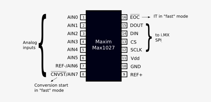 Max1027 Connections - Lm324 Datasheet, transparent png download