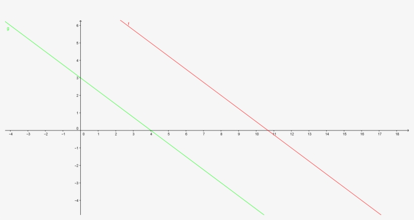 View In Full Screen - Plot, transparent png download