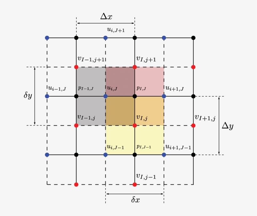 One Cell For The X Momentum Equation , One For The - Diagram, transparent png download
