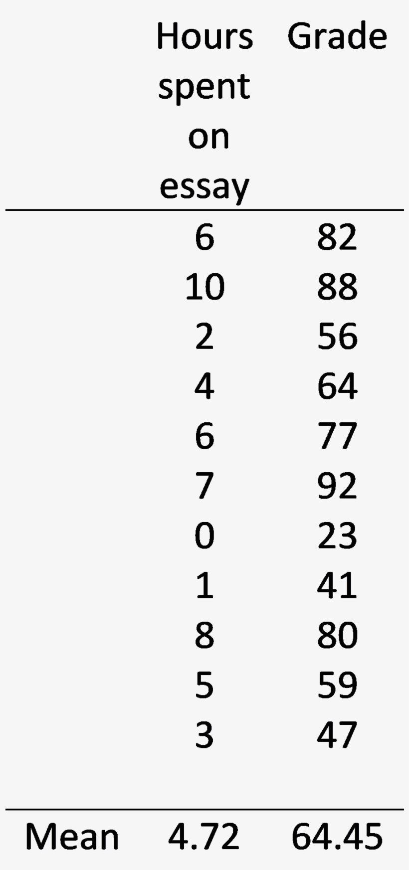 Calculating A Least Squares Regression Line Equation - Number, transparent png download