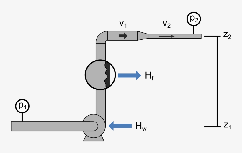 Bernoullis Equation - Pump Bernoulli, transparent png download