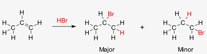 File - Regular Zig-zag - Svg - Zigzags Transparent, transparent png download