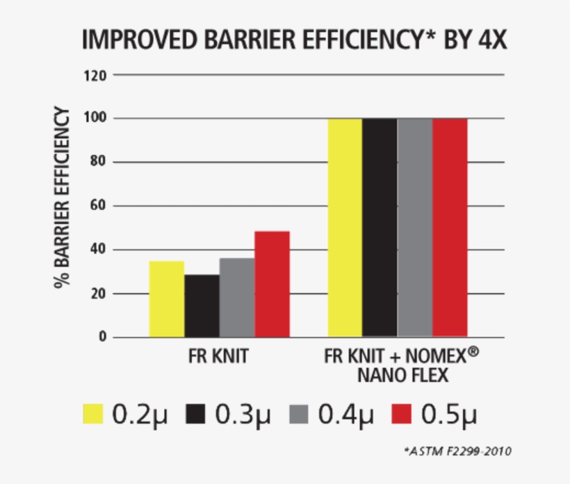 Viking Nano Flex Efficiency Bar Diagram - Nanoflex Limited, transparent png download