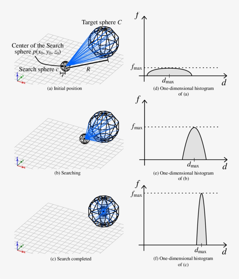 Ertex Of Search For Extraction Of 3d Sphere - Diagram, transparent png download