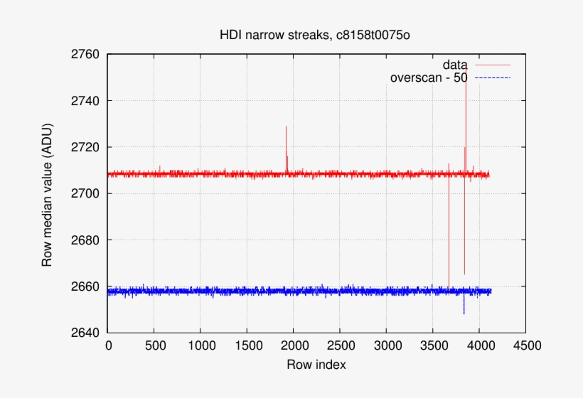 Streaks Math Download Designing A Statistical Test To Identify