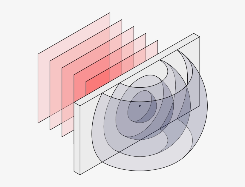 Enter Image Description Here Cylindrical Wavefront PNG Image