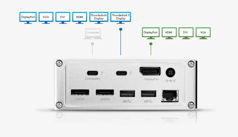 If You're Looking To Use The Latest High Resolution - Thunderbolt 3 Display Dock, transparent png download