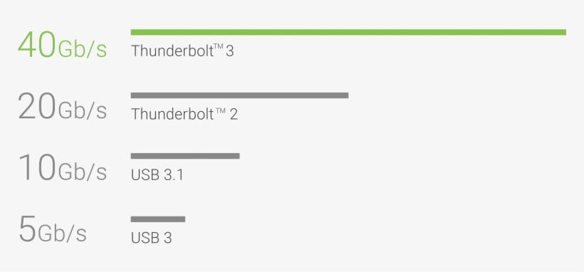 Thunderbolt 3 40gb/s - Taknet Systems Pte Ltd, transparent png download