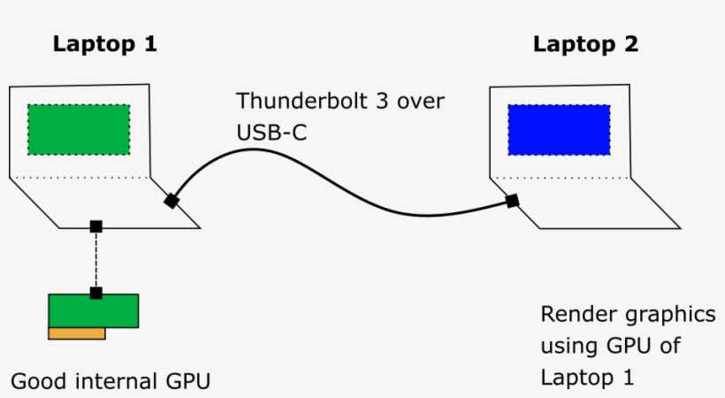 Share Gpu Over Tb3 - Computer, transparent png download