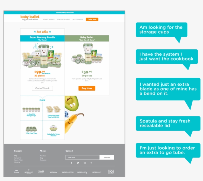 Accs Issues, transparent png download