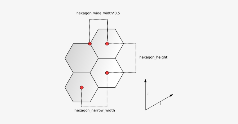 Hexagon Metrics - Hex, transparent png download