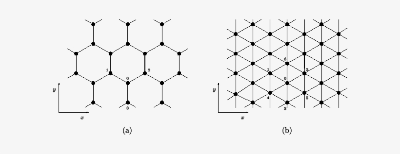 Unit Triangular Grid, transparent png download