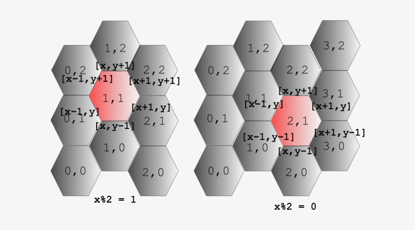 Void Buildmap For( Int X = 0, X< Gridwidth,x ) For(int - Diagram, transparent png download