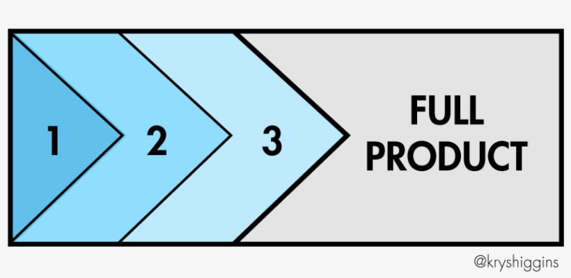Setup Wizard - Tapecase 16u856 Shipping Labels,3 In. W,4 In. H,pk500", transparent png download