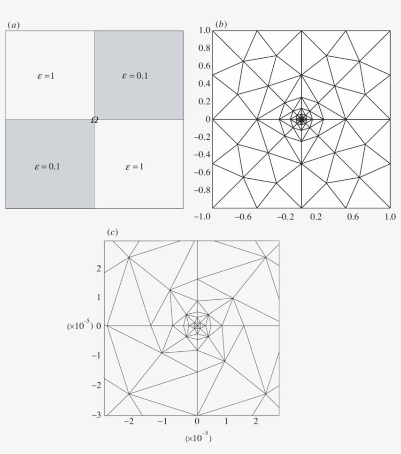 A) The Pec Square Domain With A Checkerboard Pattern - Diagram, transparent png download