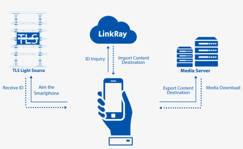 What Is Tls - Transport Layer Security, transparent png download