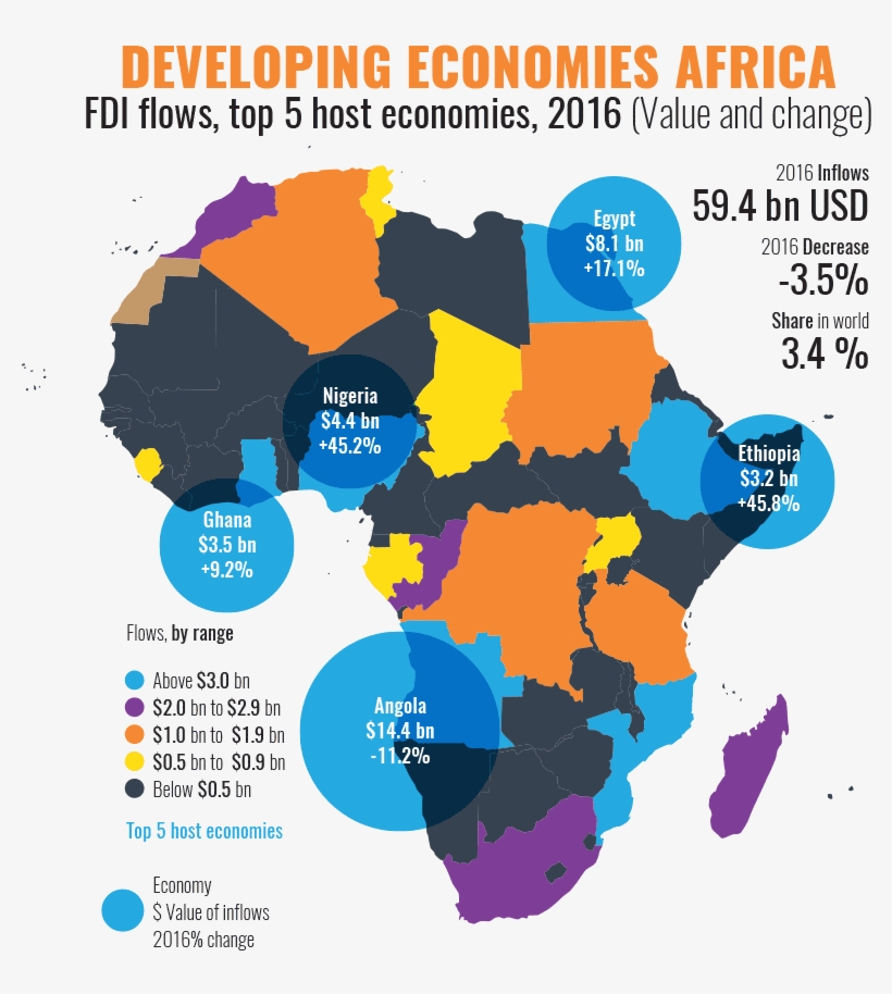 United Nations Conference On Trade And Development - Fdi In Africa 2017, transparent png download