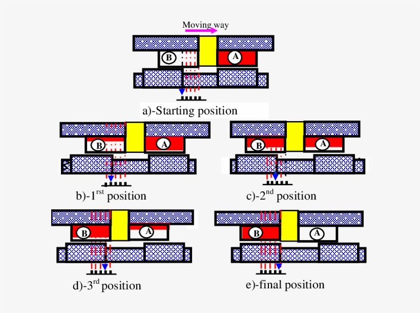 Displacement Of The Plunger On One Mechanic Step - Mechanic, transparent png download