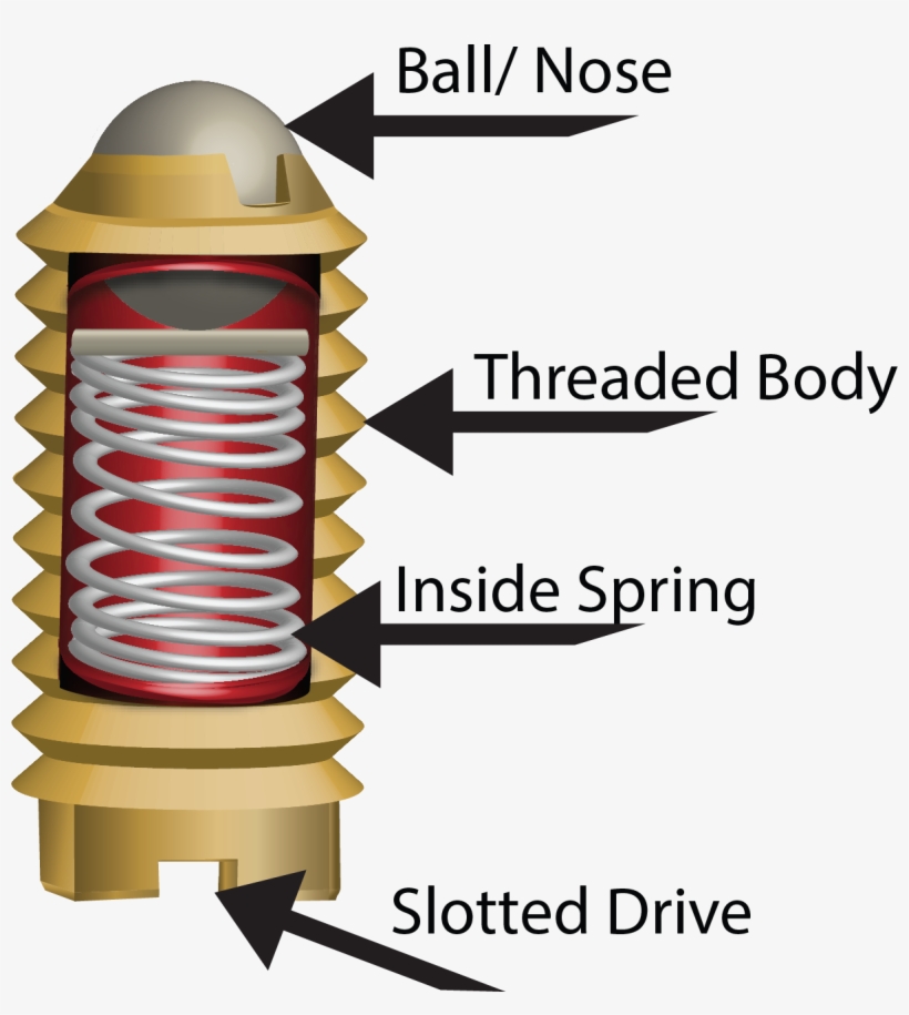 Spring & Ball Plungers - Inside A Ball Spring Plunger, transparent png download